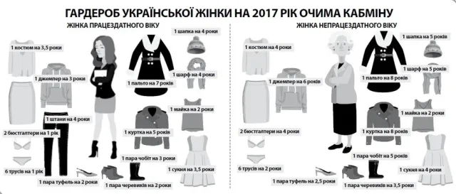 Споживчий кошик рядового громадянина України — фото 1